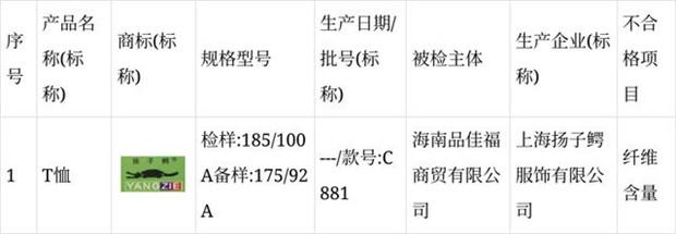 2024年海南省流通领域针织品产品质量监督抽查结果公布
