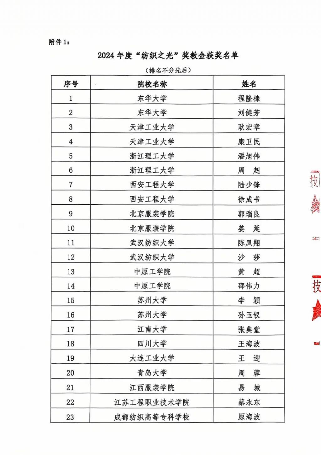 关于颁发2024 年度“纺织之光”教育奖金的决定