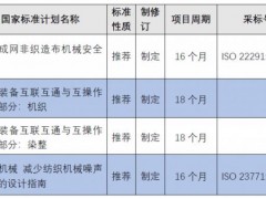国家标准委下达《纺织装备互联互通与互操作 第6部分：机织》等四项纺机领域国家标准制定计划