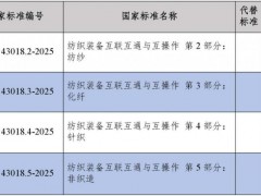 国家标准委批准发布 《纺织装备互联互通与互操作 第2部分：纺纱》等273项推荐性国家标准和9项推荐性国家标准修改单