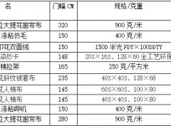 中国·柯桥纺织指数|中国轻纺城畅销面料排行榜（2025年3月24日）