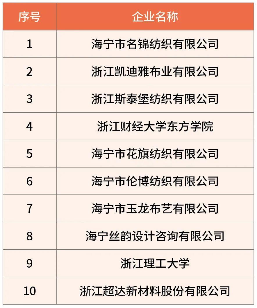 “锦韵潮城·许村杯”2025中国(海宁)时尚面料创新竞赛榜单