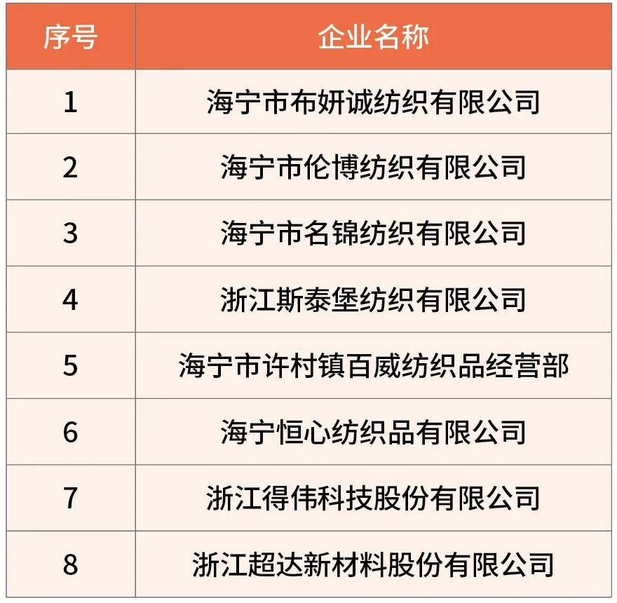 “锦韵潮城·许村杯”2025中国(海宁)时尚面料创新竞赛榜单