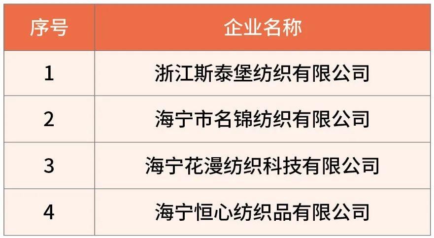 “锦韵潮城·许村杯”2025中国(海宁)时尚面料创新竞赛榜单
