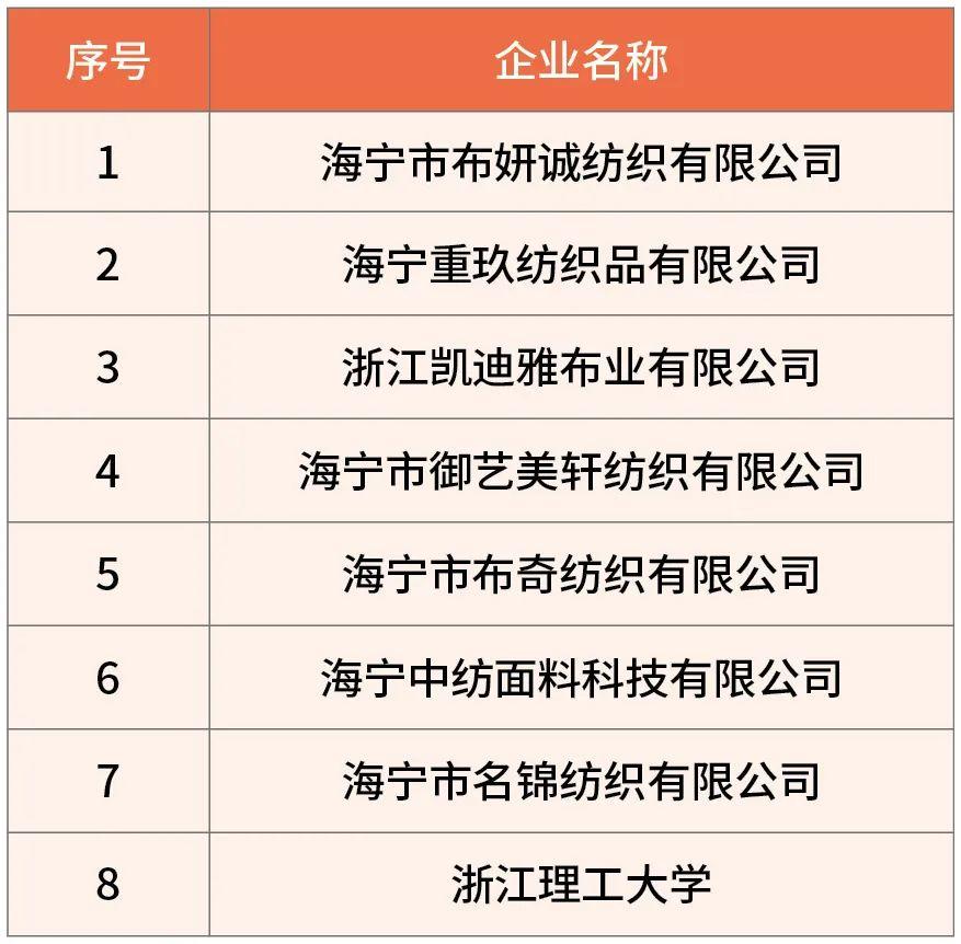 “锦韵潮城·许村杯”2025中国(海宁)时尚面料创新竞赛榜单