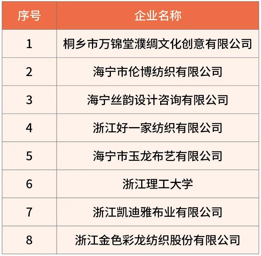 “锦韵潮城·许村杯”2025中国(海宁)时尚面料创新竞赛榜单