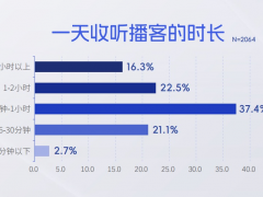 新华网财经观察丨持续演进的“耳朵经济”