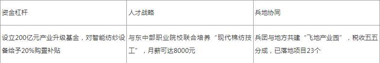 南疆拟打造千亿世界级棉纺基地