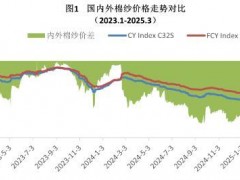 3月棉纺织企业调查报告：旺季生产略转好 后市信心仍不足