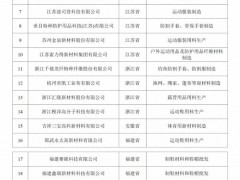 26家纺织企业入选体育领域国家级“专精特新”小巨人企业名单