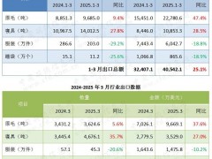 一季度我国羽绒行业出口总额同比上涨25.1%