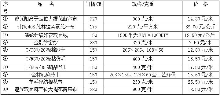 中国·柯桥纺织指数|中国轻纺城畅销面料排行榜（2025年5月19日）