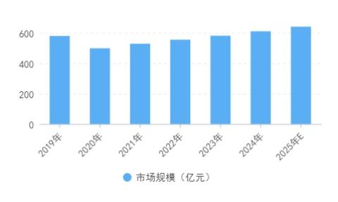 中国色纺纤维市场分析