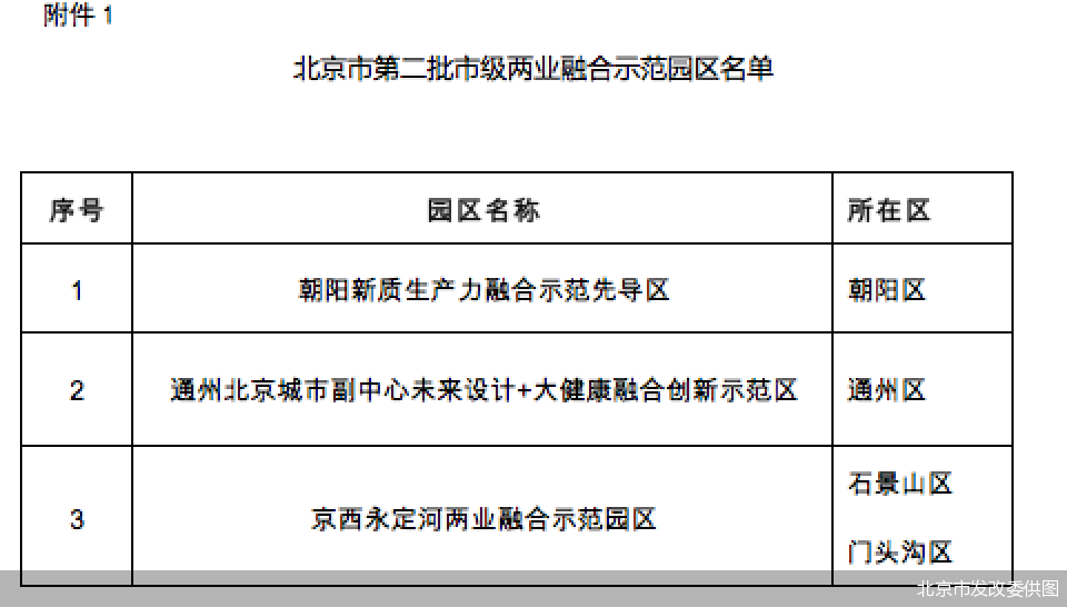 北京市发改委供图